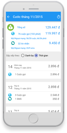 Chi tiết cước từng cuộc gọi